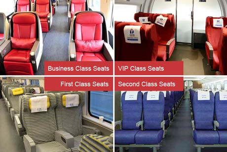 China train types, seats and sleepers